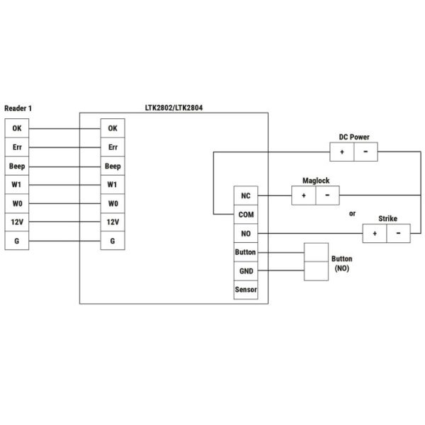 Access Control - 2-Door Controller (Model: LTK2802)
